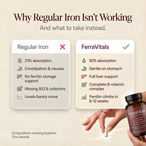 FerraVitals Complete Ferritin Complex – 60 Veggie Capsules